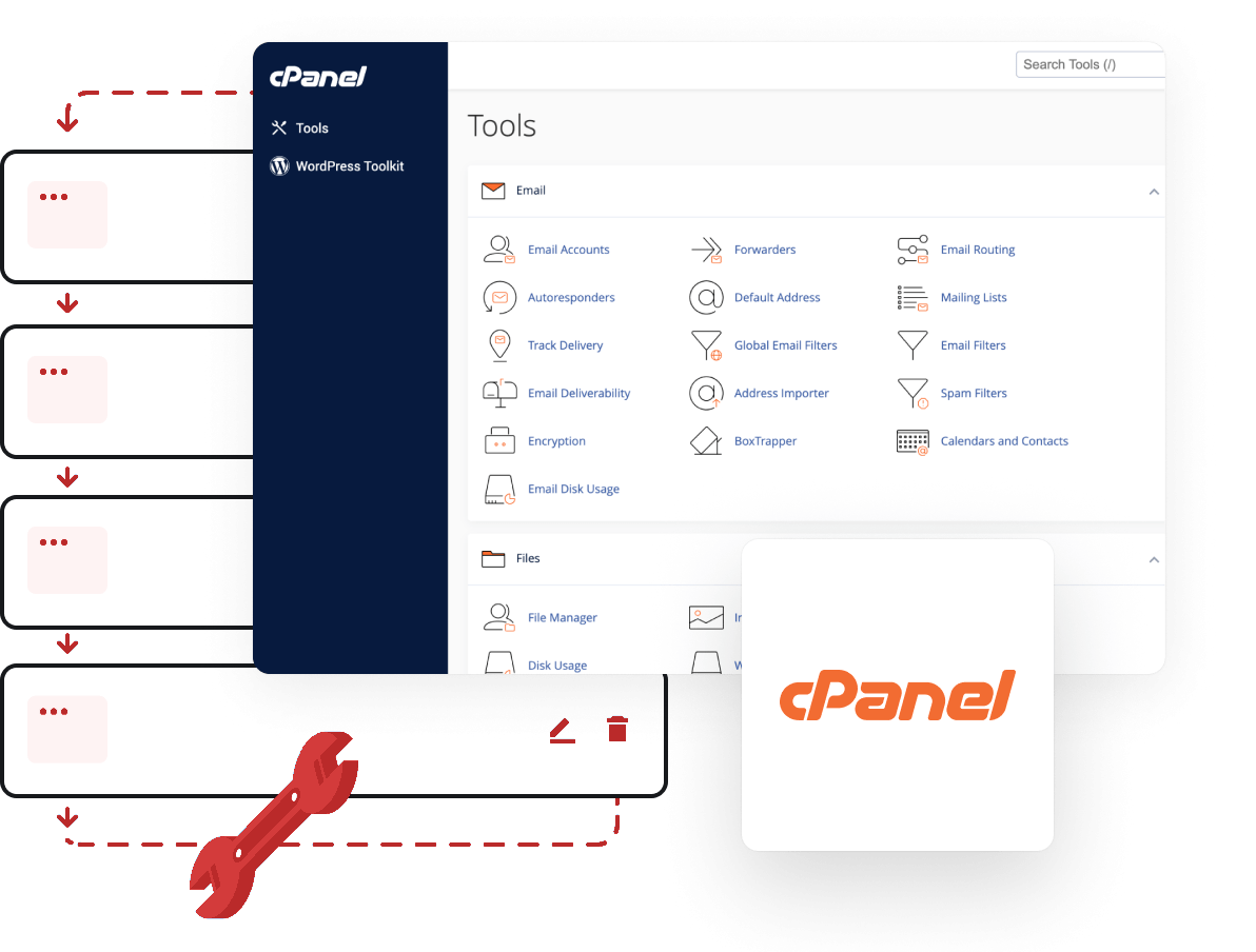 Hospedagem de Sites com Painel cPanel