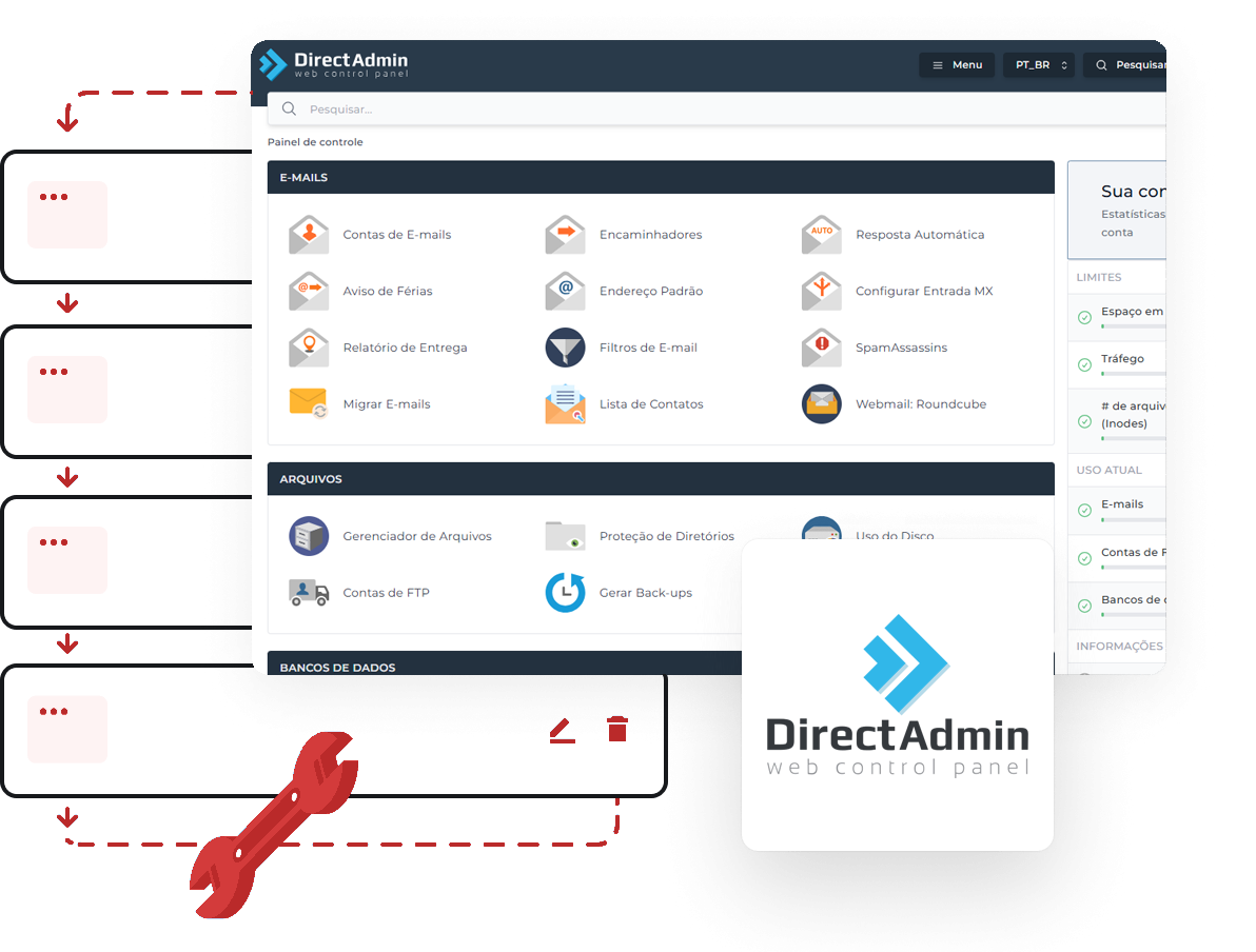 Hospedagem de Sites com Painel DirectAdmin