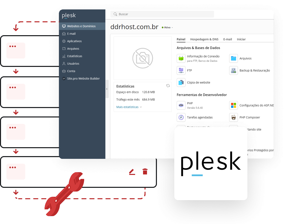 Hospedagem de Sites com Painel Plesk